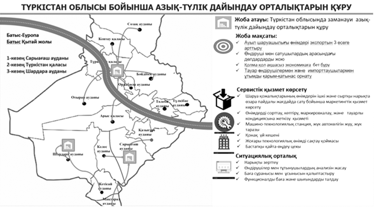 Еңбек ету – күнгейдегі елдің салты