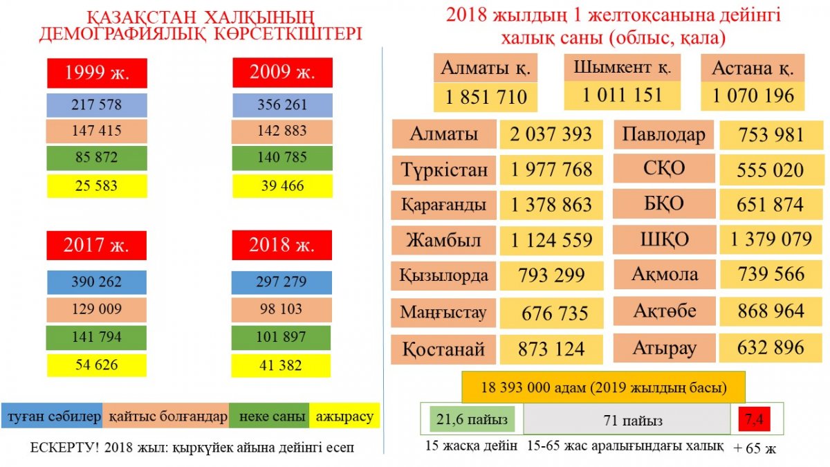 30 мың санақшы планшет асынбақ