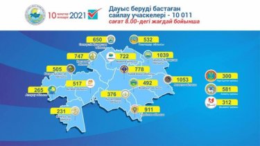 Сайлаушылар тізіміне 11 млн 915 мың 903 сайлаушы енгізілді