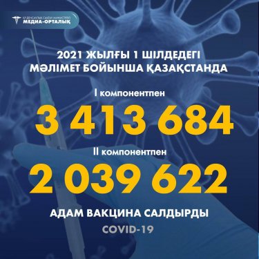 Елімізде 3 413 684 адам вакцинаның I компонентін салдырды