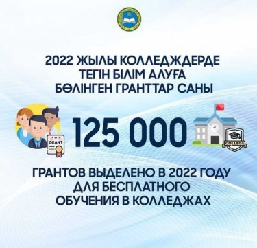 Биыл колледждерде білім алу үшін 125 мың грант бөлінеді