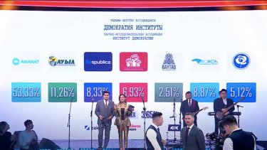 Exit poll-дың екінші нәтижесі бойынша 6 партия Мәжіліске өтті