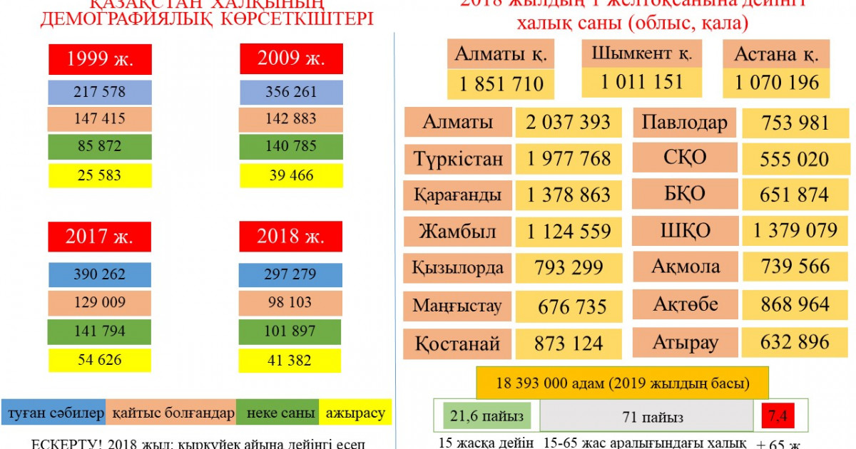 30 мың санақшы планшет асынбақ