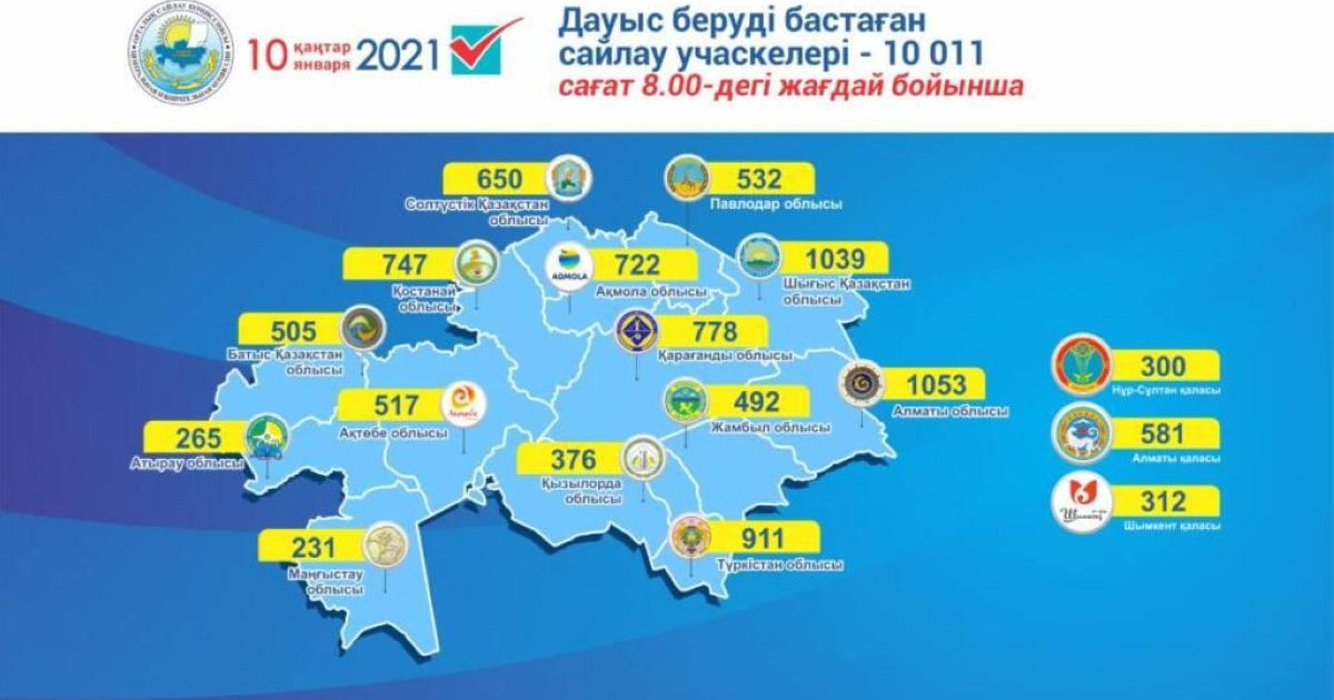 Сайлаушылар тізіміне 11 млн 915 мың 903 сайлаушы енгізілді