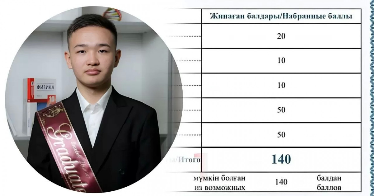 140 балл: Ауыл мектебінің түлегі Ұлттық бірыңғай тестілеуде рекорд орнатты