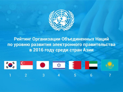 Қазақстан – Азияның он үздік елдер қатарында
