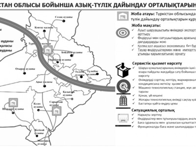Еңбек ету – күнгейдегі елдің салты