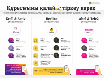 Құрылғыны қалай тіркеу керек