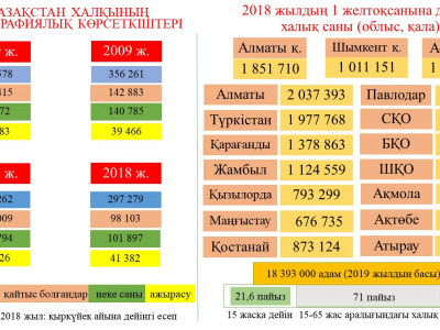 30 мың санақшы планшет асынбақ