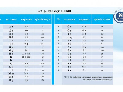 Латын графикасындағы жаңа жетілдірілген қазақ әліпбиі жарияланды