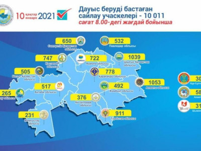 Сайлаушылар тізіміне 11 млн 915 мың 903 сайлаушы енгізілді