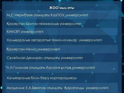 Үздік жоғары оқу орындары анықталды