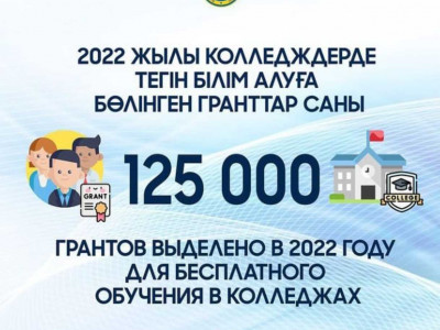 Биыл колледждерде білім алу үшін 125 мың грант бөлінеді