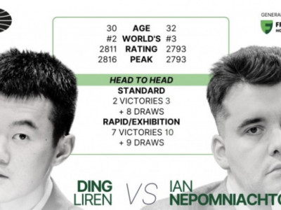 FIDE: қос мықтының арасындағы шахмат тәжіне талас Астанада өтеді
