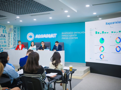 Qogamfin.kz: «Қарызсыз қоғам» жобасының цифрлық платформасы әзірленді