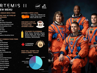 Астронавтар не жейді? – NASA ғарыштағы ас мәзірін жариялады