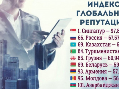 Қазақстан – Орталық Азия елдері арасында халықаралық бедел деңгейі бойынша көшбасшы орынға шықты