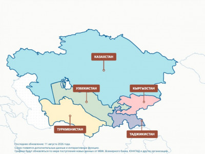 Орталық Азия экономикасының жартысынан астамы Қазақстанға тиесілі