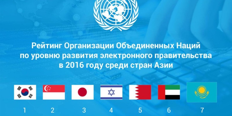 Қазақстан – Азияның он үздік елдер қатарында