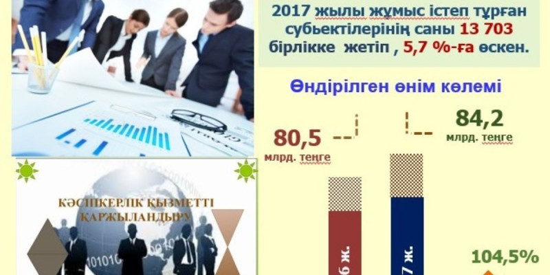 Сайрам ауданында 6 инвестициялық жоба жүзеге асады