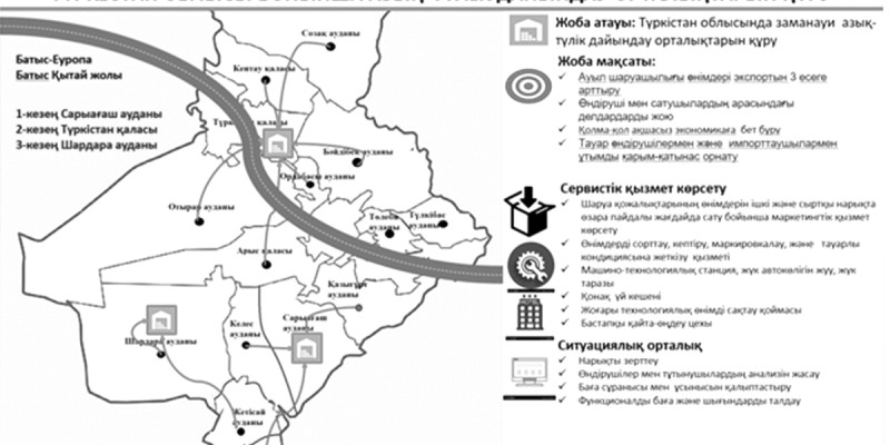 Еңбек ету – күнгейдегі елдің салты