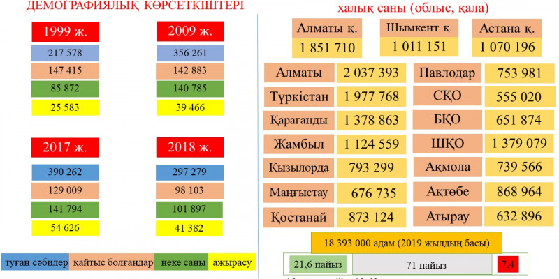 30 мың санақшы планшет асынбақ