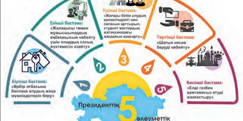 БЕС БАСТАМАНЫҢ БЕРЕРІ КӨП