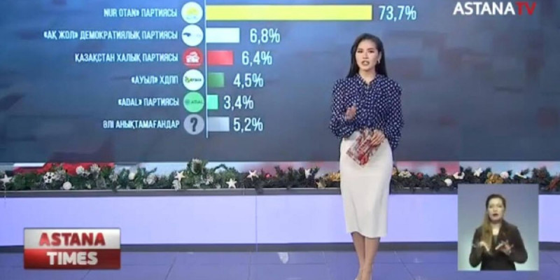 Ауылдықтардың 75,8% сайлауға баруға дайын – «Астана-Зерттеу» қоры