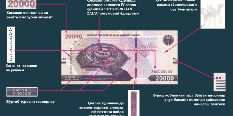Өзбекстанның жаңа сумында Қарақалпақстан ескерткіштері бейнеленген