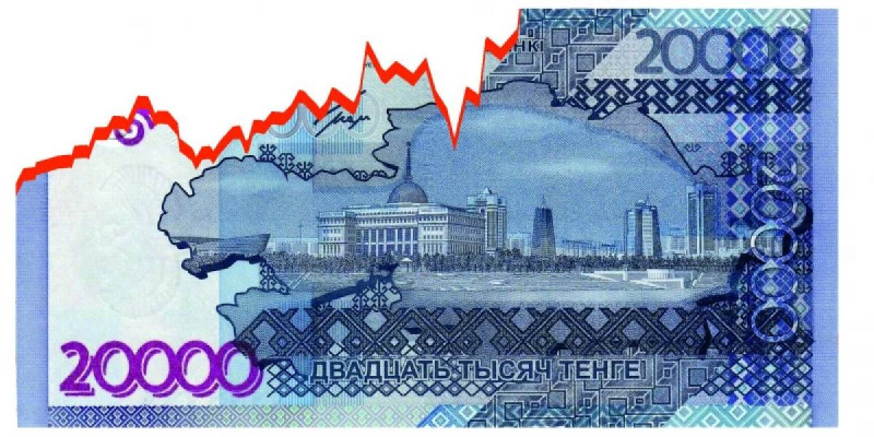 Жаңа тарихи максимумдар: теңге тағы әлсіреді