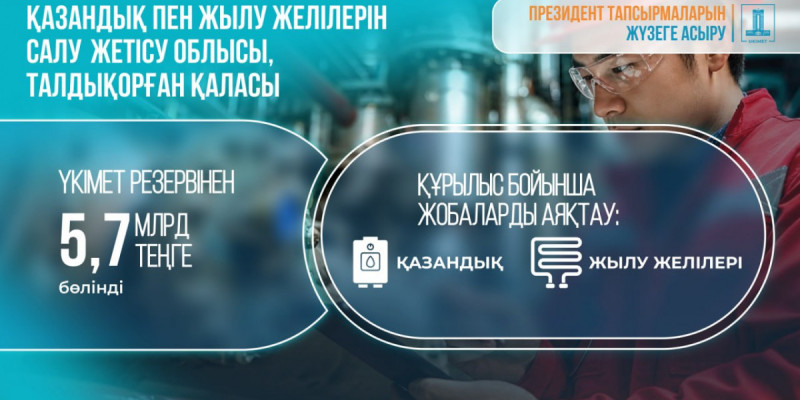 Жетісу өңіріндегі жылу желілерін жөндеуге Үкімет резервінен 5,7 млрд теңге бөлінді