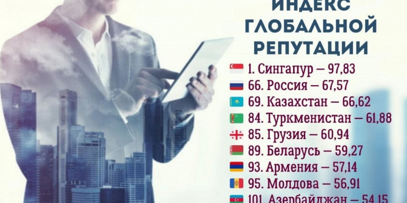 Қазақстан – Орталық Азия елдері арасында халықаралық бедел деңгейі бойынша көшбасшы орынға шықты